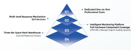 AI Data Center Integration